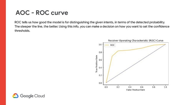 AOC - ROC curve
ROC tells us how good the model is for distinguishing the given intents, in terms of the detected probability.
The steeper the line, the better. Using this info, you can make a decision on how you want to set the confidence
thresholds.
