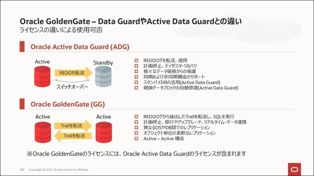 ライセンスの違いによる使用可否
Oracle GoldenGate – Data GuardやActive Data Guardとの違い
Copyright © 2021, Oracle and/or its affiliates
130
 REDOログを転送、適用
 計画停止、ディザスタ・リカバリ
 様々なデータ破損からの保護
 同期および非同期構成のサポート
 スタンバイDBの活用(Active Data Guard)
 破損データブロックの自動修復(Active Data Guard)
 REDOログから抽出したTrailを転送し、SQLを実行
 計画停止、移行やアップグレード、リアルタイム・データ連携
 異なるOSやDB間でのレプリケーション
 オブジェクト単位の柔軟なレプリケーション
 Active – Active 構成
REDOを転送
スイッチオーバー
Trailを転送
Trailを転送
Oracle Active Data Guard (ADG)
Oracle GoldenGate (GG)
※Oracle GoldenGateのライセンスには、Oracle Active Data Guardのライセンスが含まれます
