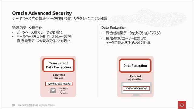 データベース内の機密データを暗号化、リダクションにより保護
透過的データ暗号化
• データベース層でデータを暗号化
• データベースを迂回して、ストレージから
直接機密データを読み取ることを阻止
Data Redaction
• 問合せ結果データをリダクション(マスク)
• 権限のないユーザーに対して
データが表示されるリスクを軽減
Oracle Advanced Security
Copyright © 2021, Oracle and/or its affiliates
132
Redacted
Applications
Data Redaction
XXXX-XXXX-4368
Disks
Exports
Backups
Transparent
Data Encryption
Encrypted
Storage
d$f8#;!90Wz@Yg#3
