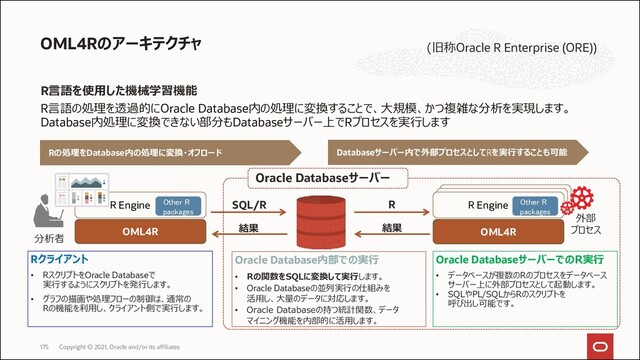 R言語を使用した機械学習機能
R言語の処理を透過的にOracle Database内の処理に変換することで、大規模、かつ複雑な分析を実現します。
Database内処理に変換できない部分もDatabaseサーバー上でRプロセスを実行します
OML4Rのアーキテクチャ
Copyright © 2021, Oracle and/or its affiliates
175
R Engine
R Engine
R Engine Other R
packages
Rの処理をDatabase内の処理に変換・オフロード
OML4R
R Engine
OML4R
SQL/R R
結果 結果
Databaseサーバー内で外部プロセスとしてRを実行することも可能
Other R
packages
Rクライアント
• RスクリプトをOracle Databaseで
実行するようにスクリプトを発行します。
• グラフの描画や処理フローの制御は、通常の
Rの機能を利用し、クライアント側で実行します。
Oracle Database内部での実行
• Rの関数をSQLに変換して実行します。
• Oracle Databaseの並列実行の仕組みを
活用し、大量のデータに対応します。
• Oracle Databaseの持つ統計関数、データ
マイニング機能を内部的に活用します。
Oracle DatabaseサーバーでのR実行
• データベースが複数のRのプロセスをデータベース
サーバー上に外部プロセスとして起動します。
• SQLやPL/SQLからRのスクリプトを
呼び出し可能です。
分析者
Oracle Databaseサーバー
外部
プロセス
(旧称Oracle R Enterprise (ORE))
