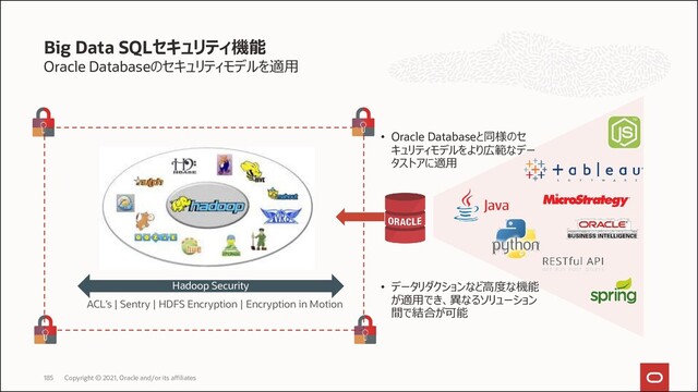 Oracle Databaseのセキュリティモデルを適用
Big Data SQLセキュリティ機能
Copyright © 2021, Oracle and/or its affiliates
185
Hadoop Security
ACL’s | Sentry | HDFS Encryption | Encryption in Motion
• Oracle Databaseと同様のセ
キュリティモデルをより広範なデー
タストアに適用
• データリダクションなど高度な機能
が適用でき、異なるソリューション
間で結合が可能
