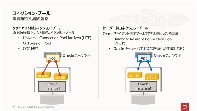 接続確立処理の省略
クライアント側コネクション・プール
Oracle接続ドライバ側のコネクション・プール
• Universal Connection Pool for Java (UCP)
• OCI Session Pool
• ODP.NET
サーバー側コネクション・プール
Oracleクライアント側でプールできない場合の次善策
• Database Resilient Connection Pool
(DRCP)
• Oracleサーバー・プロセスをあらかじめ生成しておく
コネクション・プール
Copyright © 2021, Oracle and/or its affiliates
198
Oracle
instance1
Oracleクライアント
Pool
oracle oracle
Oracle
instance1
Oracleクライアント
App
oracle oracle
