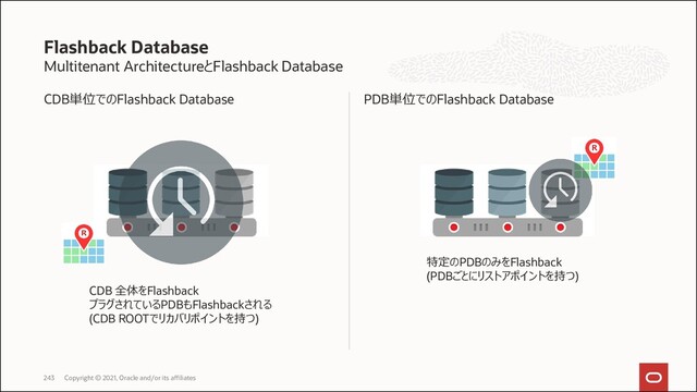 Multitenant ArchitectureとFlashback Database
CDB単位でのFlashback Database PDB単位でのFlashback Database
Flashback Database
Copyright © 2021, Oracle and/or its affiliates
243
CDB 全体をFlashback
プラグされているPDBもFlashbackされる
(CDB ROOTでリカバリポイントを持つ)
特定のPDBのみをFlashback
(PDBごとにリストアポイントを持つ)
