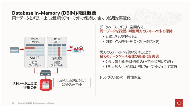 同一データをメモリー上に2種類のフォーマットで保持し、全ての処理を高速化
データベースのメモリー空間内で、
同一データを行型、列型両方のフォーマットで保持
• 行型: バッファキャッシュ
• 列型: インメモリー列ストア(IM列ストア)
両方のフォーマットを使い分けることで、
全てのデータベース処理の高速化を実現
• 分析、集計処理は列型フォーマットに対して実行
• トランザクション処理は行型フォーマットに対して実行
トランザクションの一貫性保証
Database In-Memory (DBIM)機能概要
Copyright © 2021, Oracle and/or its affiliates
45
バッファ
キャッシュ
IM列
ストア
SALES SALES
行型
フォーマット
列型
フォーマット
SALES
1つのSALES表に対して
2つのフォーマット
ストレージ上には
行型のみ
