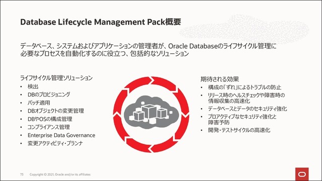 データベース、システムおよびアプリケーションの管理者が、Oracle Databaseのライフサイクル管理に
必要なプロセスを自動化するのに役立つ、包括的なソリューション
Database Lifecycle Management Pack概要
期待される効果
• 構成の「ずれ」によるトラブルの防止
• リリース時のヘルスチェックや障害時の
情報収集の高速化
• データベースとデータのセキュリティ強化
• プロアクティブなセキュリティ強化と
障害予防
• 開発・テストサイクルの高速化
ライフサイクル管理ソリューション
• 検出
• DBのプロビジョニング
• パッチ適用
• DBオブジェクトの変更管理
• DBやOSの構成管理
• コンプライアンス管理
• Enterprise Data Governance
• 変更アクティビティ・プランナ
Copyright © 2021, Oracle and/or its affiliates
73

