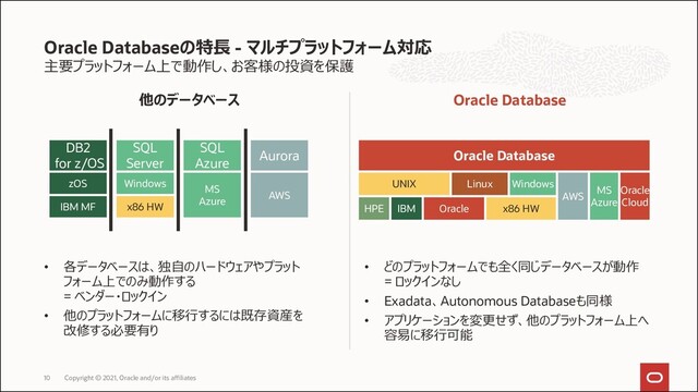主要プラットフォーム上で動作し、お客様の投資を保護
他のデータベース
• 各データベースは、独自のハードウェアやプラット
フォーム上でのみ動作する
= ベンダー・ロックイン
• 他のプラットフォームに移行するには既存資産を
改修する必要有り
Oracle Database
• どのプラットフォームでも全く同じデータベースが動作
= ロックインなし
• Exadata、Autonomous Databaseも同様
• アプリケーションを変更せず、他のプラットフォーム上へ
容易に移行可能
Oracle Databaseの特長 - マルチプラットフォーム対応
DB2
for z/OS
zOS
IBM MF
SQL
Server
Windows
x86 HW
Aurora
AWS
SQL
Azure
MS
Azure
Oracle Database
UNIX Linux Windows
AWS
MS
Azure
Oracle
Cloud
HPE IBM Oracle x86 HW
Copyright © 2021, Oracle and/or its affiliates
10

