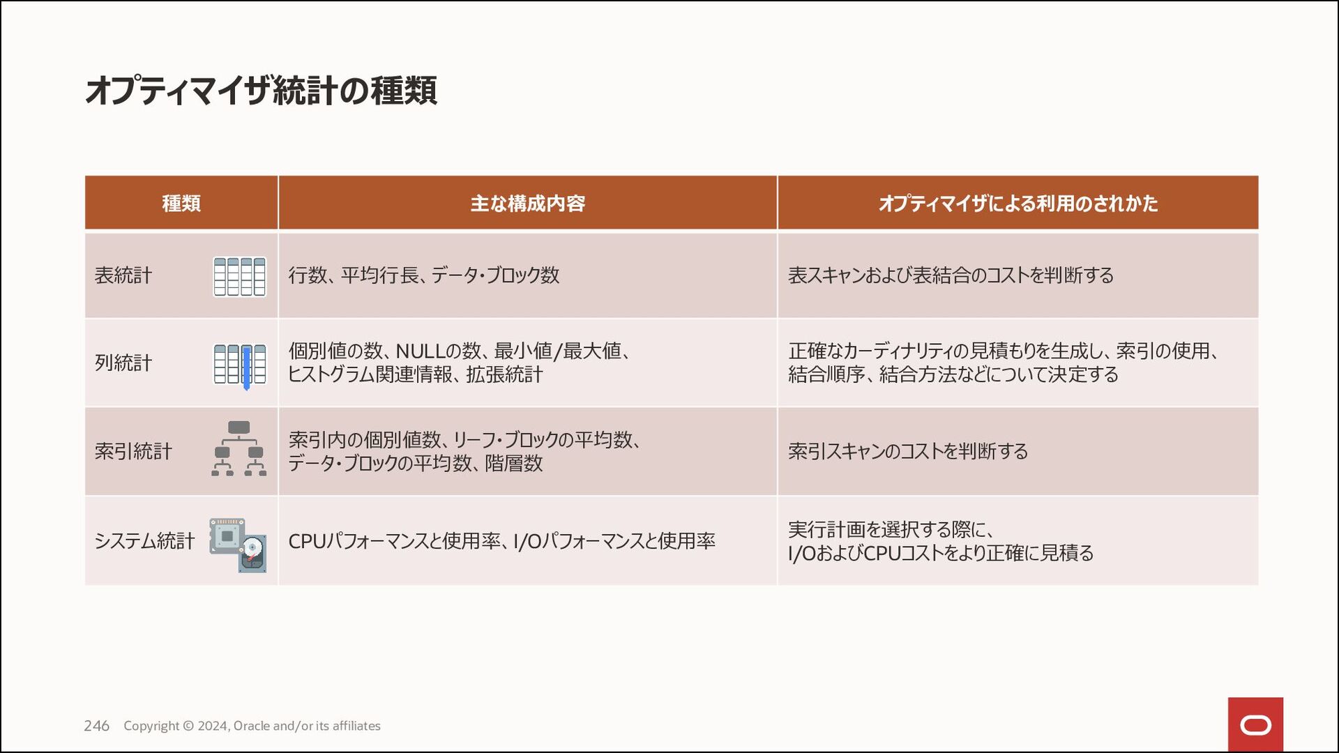 バルク) ORACLE DATABASE 11G CD 一式 (45枚以上) CD | motr.ca