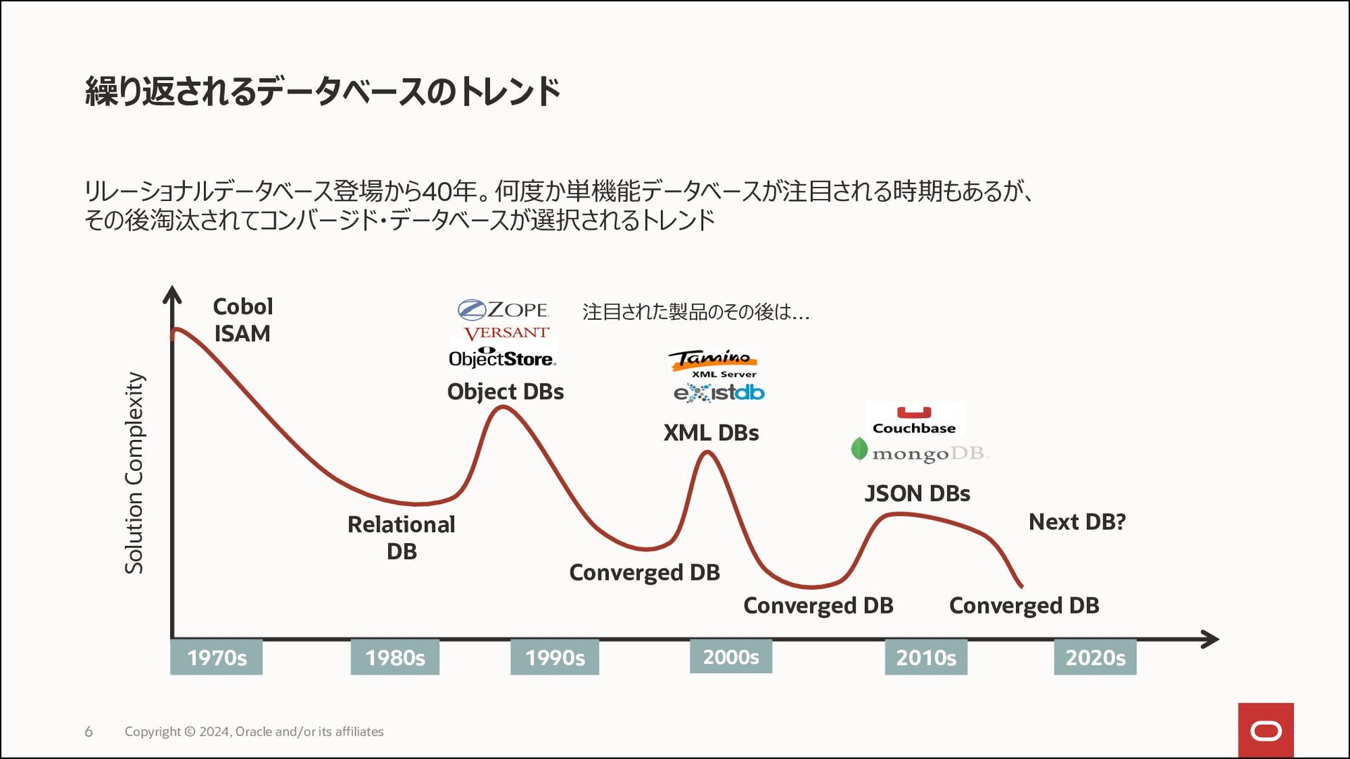 バージョン oracle 最新