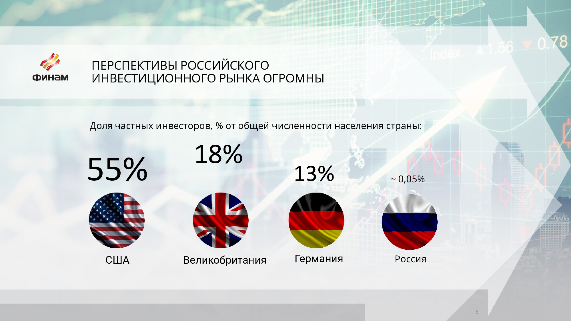 Перспективы россии в обществе