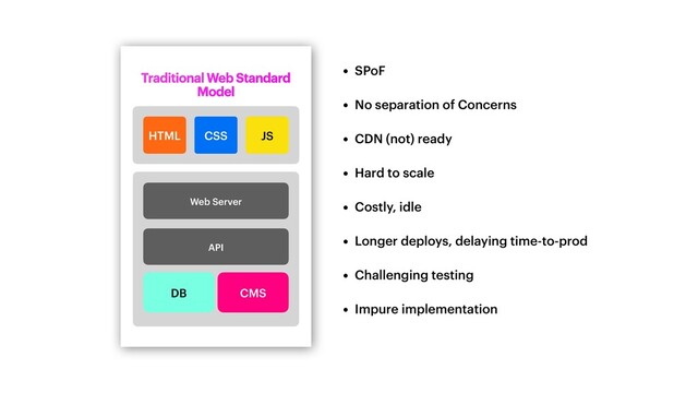 Traditional Web Standard
Model
Web Server
Web Server
DB CMS
API
HTML JS
CSS
• SPoF


• No separation of Concerns


• CDN (not) ready


• Hard to scale


• Costly, idle


• Longer deploys, delaying time-to-prod


• Challenging testing


• Impure implementation
