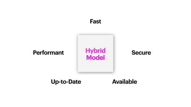 Hybrid


Model
Secure
Available
Up-to-Date
Performant
Fast

