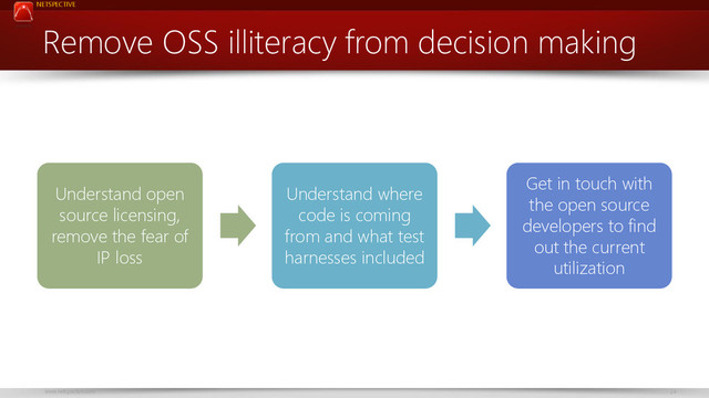 NETSPECTIVE
www.netspective.com 24
Remove OSS illiteracy from decision making
Understand open
source licensing,
remove the fear of
IP loss
Understand where
code is coming
from and what test
harnesses included
Get in touch with
the open source
developers to find
out the current
utilization
