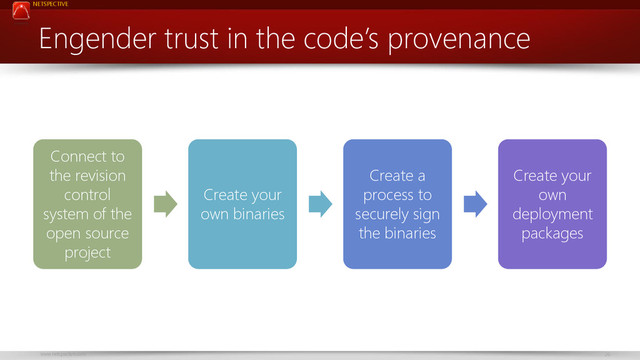 NETSPECTIVE
www.netspective.com 26
Engender trust in the code’s provenance
Connect to
the revision
control
system of the
open source
project
Create your
own binaries
Create a
process to
securely sign
the binaries
Create your
own
deployment
packages
