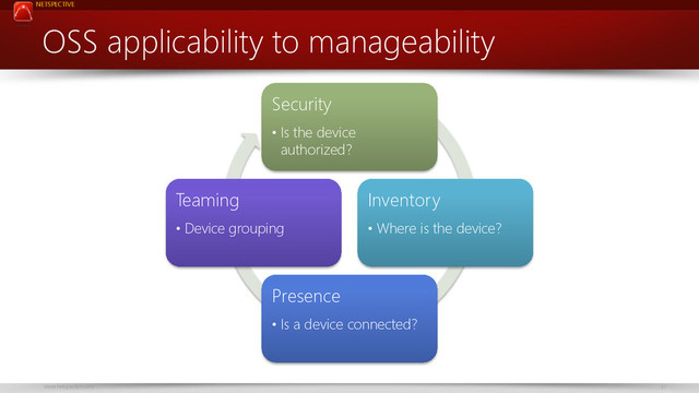 NETSPECTIVE
www.netspective.com 37
OSS applicability to manageability
Security
• Is the device
authorized?
Inventory
• Where is the device?
Presence
• Is a device connected?
Teaming
• Device grouping
