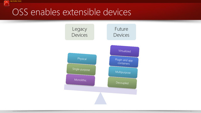 NETSPECTIVE
www.netspective.com 38
OSS enables extensible devices
Legacy
Devices
Future
Devices
