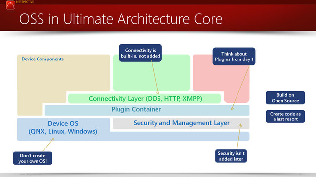 NETSPECTIVE
www.netspective.com 40
OSS in Ultimate Architecture Core
Device Components
Security and Management Layer
Device OS
(QNX, Linux, Windows)
Connectivity Layer (DDS, HTTP, XMPP)
Plugin Container
Don’t create
your own OS!
Security isn’t
added later
Think about
Plugins from day 1
Connectivity is
built-in, not added
Build on
Open Source
Create code as
a last resort
