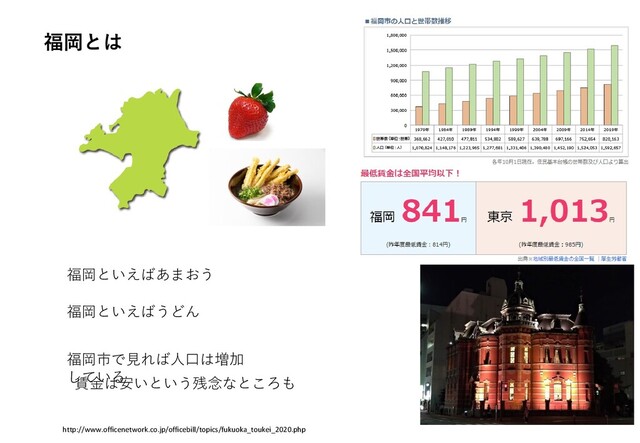 福岡とは
http://www.officenetwork.co.jp/officebill/topics/fukuoka_toukei_2020.php
福岡といえばあまおう
福岡といえばうどん
福岡市で見れば人口は増加
している
賃金は安いという残念なところも
