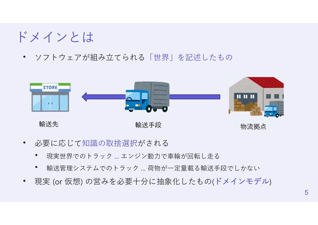 趣味ではじめる ドメイン駆動設計+クリーンアーキテクチャ - Speaker Deck