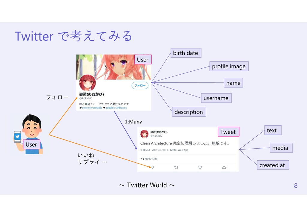 趣味ではじめる ドメイン駆動設計+クリーンアーキテクチャ - Speaker Deck