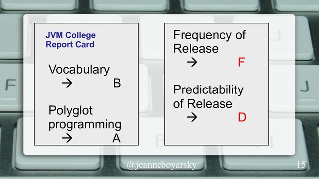 @jeanneboyarsky
JVM College
Report Card
Vocabulary
à B
Polyglot
programming
à A
Frequency of
Release
à F
Predictability
of Release
à D
15
