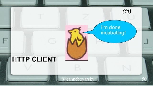 @jeanneboyarsky
HTTP CLIENT
(11)
I’m done
incubating!
50
