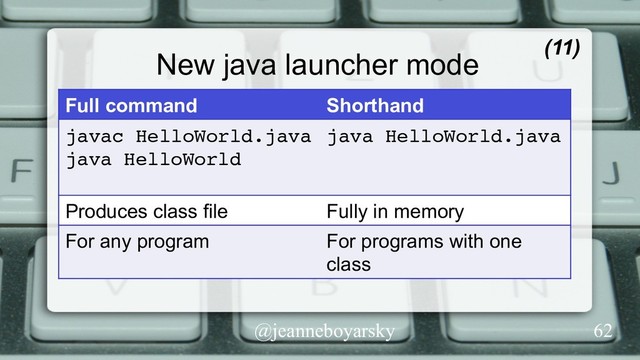 @jeanneboyarsky
New java launcher mode
Full command Shorthand
javac HelloWorld.java
java HelloWorld
java HelloWorld.java
Produces class file Fully in memory
For any program For programs with one
class
(11)
62
