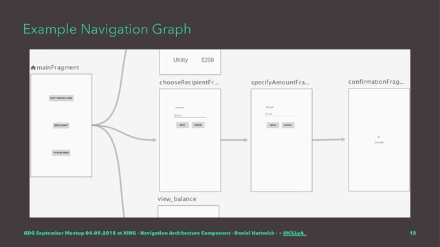 Example Navigation Graph
GDG September Meetup 04.09.2018 at XING - Navigation Architecture Component - Daniel Hartwich - @KiLLyA_ 12

