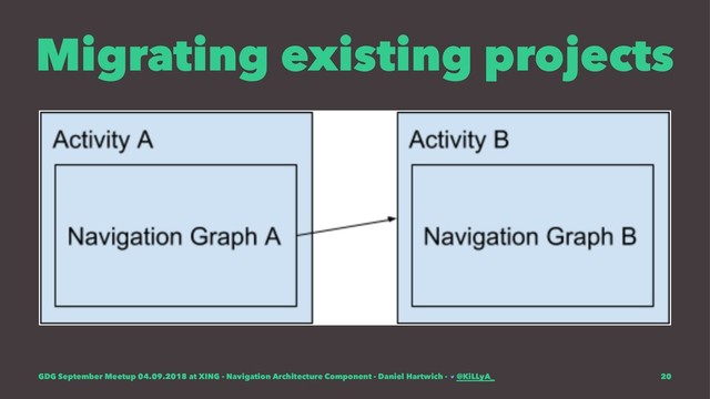 Migrating existing projects
GDG September Meetup 04.09.2018 at XING - Navigation Architecture Component - Daniel Hartwich - @KiLLyA_ 20
