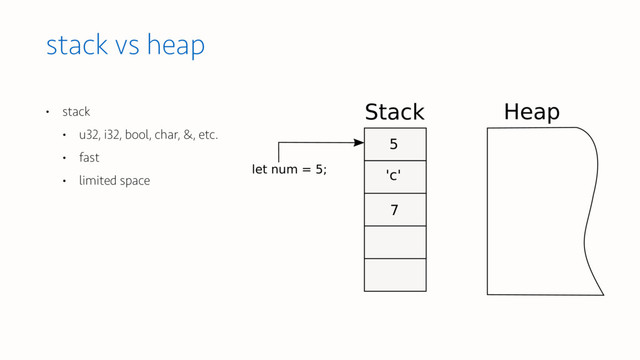 • stack
• u32, i32, bool, char, &, etc.
• fast
• limited space
stack vs heap
Stack Heap
let num = 5;
5
'c'
7
