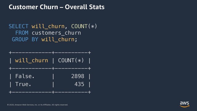 © 2020, Amazon Web Services, Inc. or its Affiliates. All rights reserved.
Customer Churn – Overall Stats
SELECT will_churn, COUNT(*)
FROM customers_churn
GROUP BY will_churn;
+------------+----------+
| will_churn | COUNT(*) |
+------------+----------+
| False. | 2898 |
| True. | 435 |
+------------+----------+
