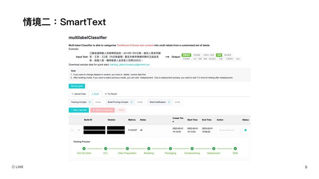 情境⼆：SmartText

