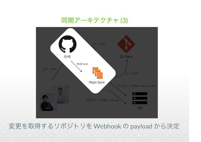 (3)
Webhook payload
