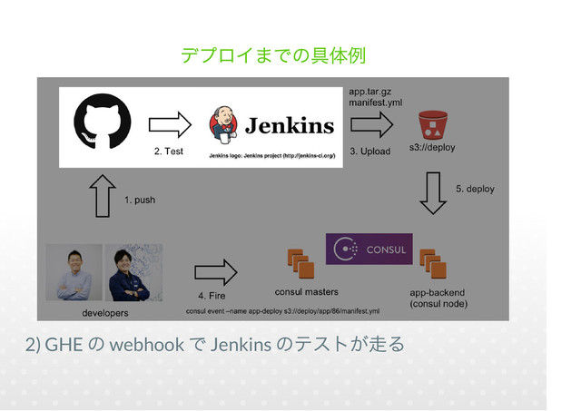 2) GHE webhook Jenkins
