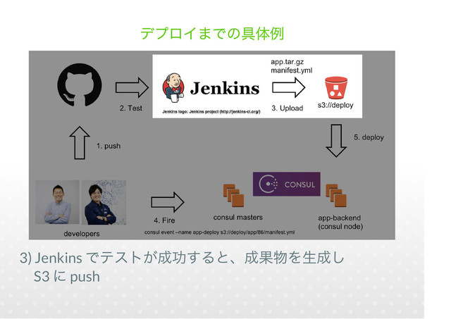 3) Jenkins
S3 push
