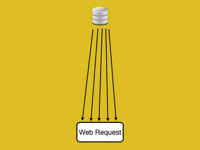 Web Request
