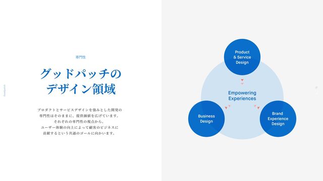 Goodpatch Tokyo
14
グッドパッチの
デザイン領域
プロダクトとサービスデザインを強みとした開発の
専
門
性はそのままに、提供価値を広げています。
それぞれの専
門
性の視点から、
ユーザー体験の向上によって顧客のビジネスに
貢献するという共通のゴールに向かいます。
専
門
性
Product
& Service
Design
Business
Design
Brand
Experience
Design
Empowering
Experiences
