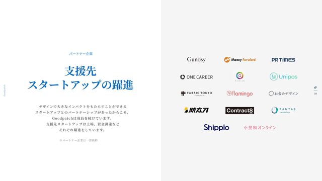 Goodpatch Tokyo
33
支
援先
スタートアップの躍進
デザインで
大
きなインパクトをもたらすことができる
スタートアップとのパートナーシップがあったからこそ、
Goodpatchは成
長
を続けています。
支
援先スタートアップは上場、資
金
調達など
それぞれ躍進をしています。
パートナー企業
※パートナー企業は
一
部抜粋
33
