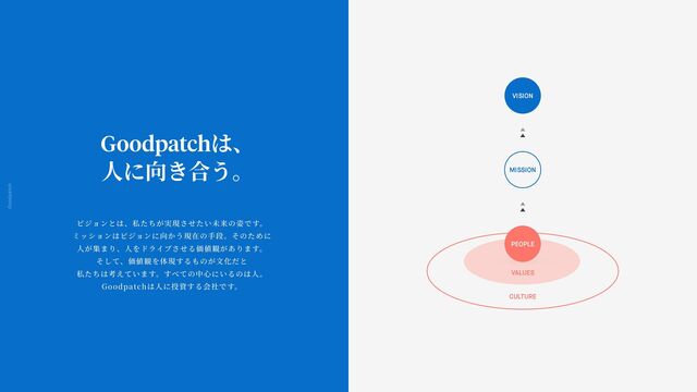 Goodpatch Tokyo
51
Goodpatchは、
人
に向き合う。
ビジョンとは、私たちが実現させたい未来の姿です。
ミッションはビジョンに向かう現在の
手
段。そのために
人
が集まり、
人
をドライブさせる価値観があります。
そして、価値観を体現するものが
文
化だと
私たちは考えています。すべての中
心
にいるのは
人
。
Goodpatchは
人
に投資する会社です。
MISSION
VISION
CULTURE
未来
現在
VALUES
PEOPLE
