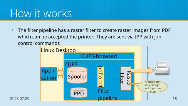 2023.07.29 COSCUP 2023 OSPN Track 18
How it works
● The filter pipeline has a raster filter to create raster images from PDF
which can be accepted the printer. They are sent via IPP with job
control commands
Linux Desktop
CUPS
Spooler
pdftopdf
Raster
filter
Filter
pipeline
CUPS-browsed
PPD
Appli-
cation
I can create
raster images
which you can
accept

