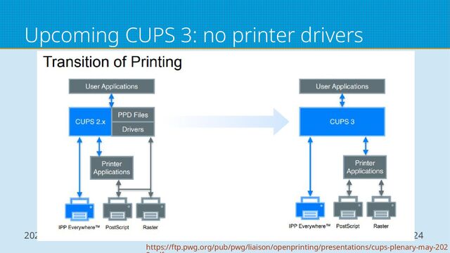 2023.07.29 COSCUP 2023 OSPN Track 24
Upcoming CUPS 3: no printer drivers
https://ftp.pwg.org/pub/pwg/liaison/openprinting/presentations/cups-plenary-may-202
