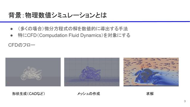 背景：物理数値シミュレーションとは
● （多くの場合）微分方程式の解を数値的に導出する手法
● 特にCFD（Compudation Fluid Dynamics）を対象にする
CFDのフロー
形状生成（CADなど） メッシュの作成 求解
3
