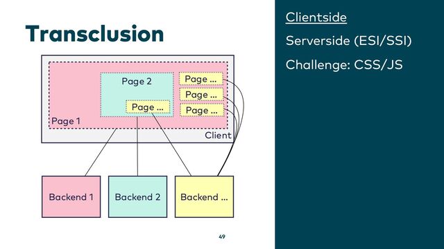 Transclusion
Clientside
Serverside (ESI/SSI)
Challenge: CSS/JS
49
