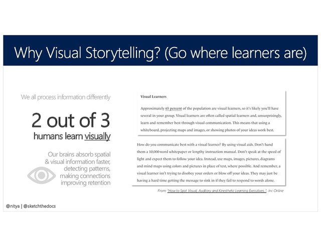 @SketchTheDocs @nitya
We all process information differently
2 out of 3
humans learn visually
Our brains absorb spatial
& visual information faster,
detecting patterns,
making connections
improving retention
From: "How to Spot Visual, Auditory and Kinesthetic Learning Executives..", Inc Online
@nitya | @sketchthedocs
