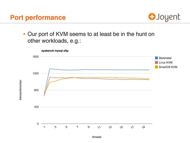 • Our port of KVM seems to at least be in the hunt on
other workloads, e.g.:
Port performance
