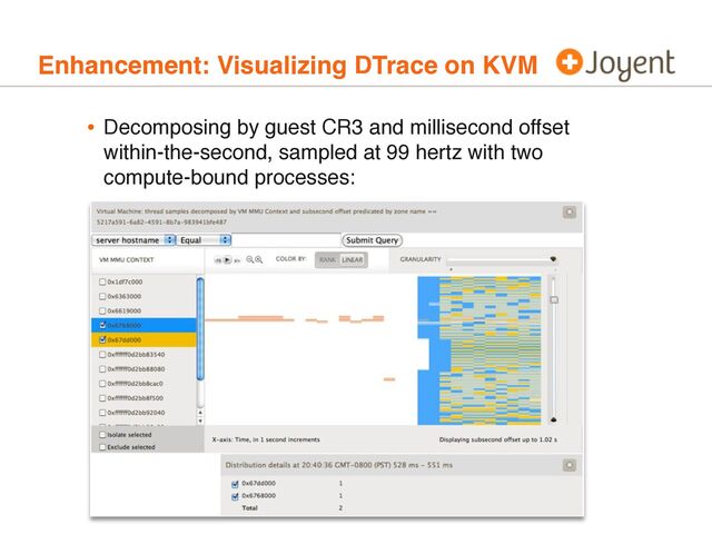 Enhancement: Visualizing DTrace on KVM
• Decomposing by guest CR3 and millisecond offset
within-the-second, sampled at 99 hertz with two
compute-bound processes:
