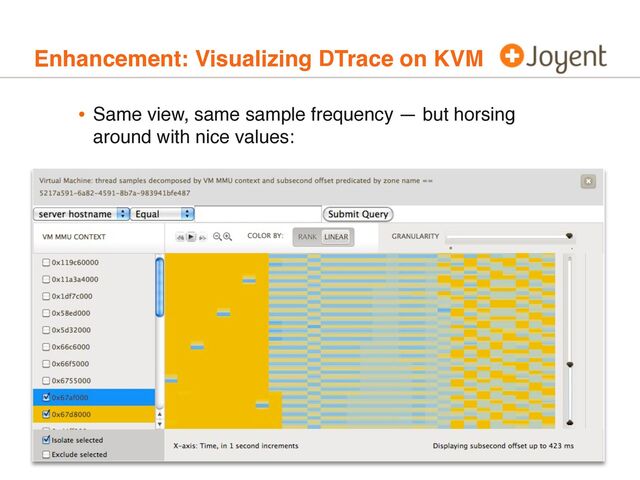 Enhancement: Visualizing DTrace on KVM
• Same view, same sample frequency — but horsing
around with nice values:
