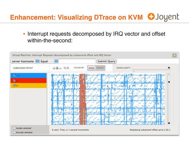 Enhancement: Visualizing DTrace on KVM
• Interrupt requests decomposed by IRQ vector and offset
within-the-second:
