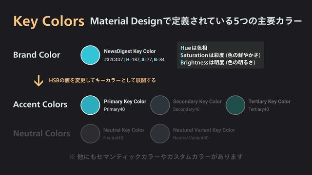 Primary Key Color
Primary40
Secondary Key Color
Secondary40
Tertiary Key Color
Tertiary40
Neutral Key Color
Neutral40
Neutural Variant Key Color
Neutral-Variant40
Accent Colors
Brand Color
H
S
B
ue は色相

aturation は彩度 (色の鮮やかさ)

rightness は明度 (色の明るさ)
↓ HSBの値を変更し
てキーカラーとし
て展開する
NewsDigest Key Color
#32C4D7 | =187, =77, =84
H S B
Key Colors Material Designで定義されている5つの主要カラー
