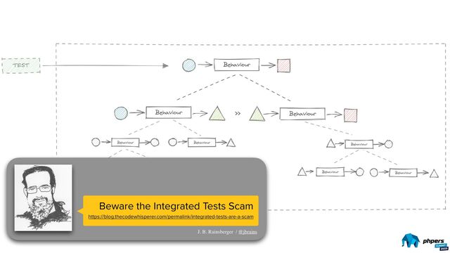 https://blog.thecodewhisperer.com/permalink/integrated-tests-are-a-scam
Beware the Integrated Tests Scam
J. B. Rainsberger / @jbrains
