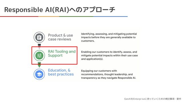 GenAIをEnterpriseに持っていくための検討事項・要件
Responsible AI(RAI)へのアプローチ

